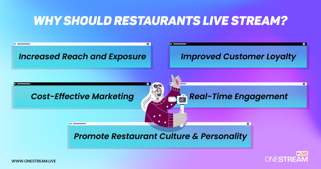 Live Stream Marketing for Restaurants