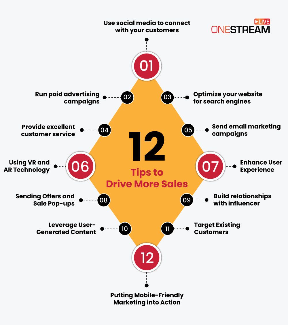 Tips to Increase sales with live streaming
