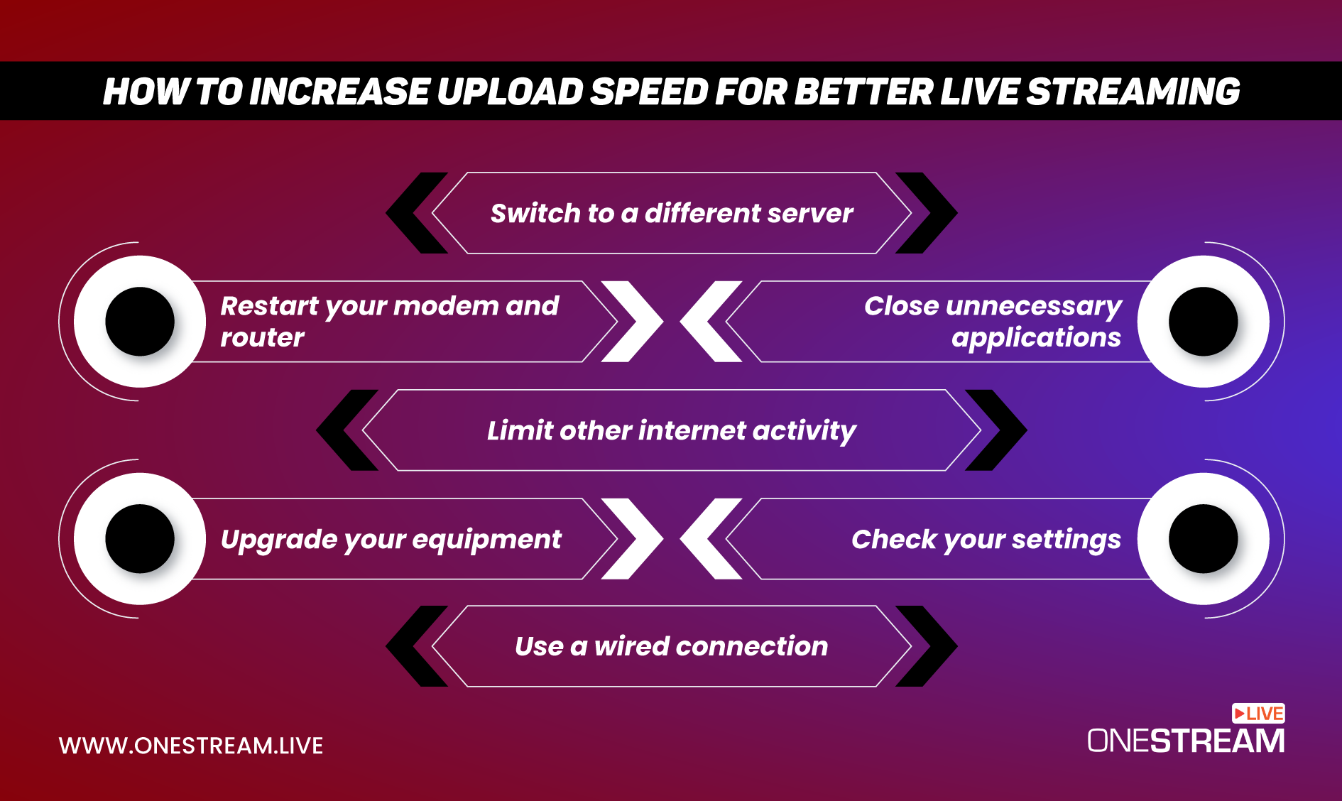 Increase Upload Speed For Better Live Streaming