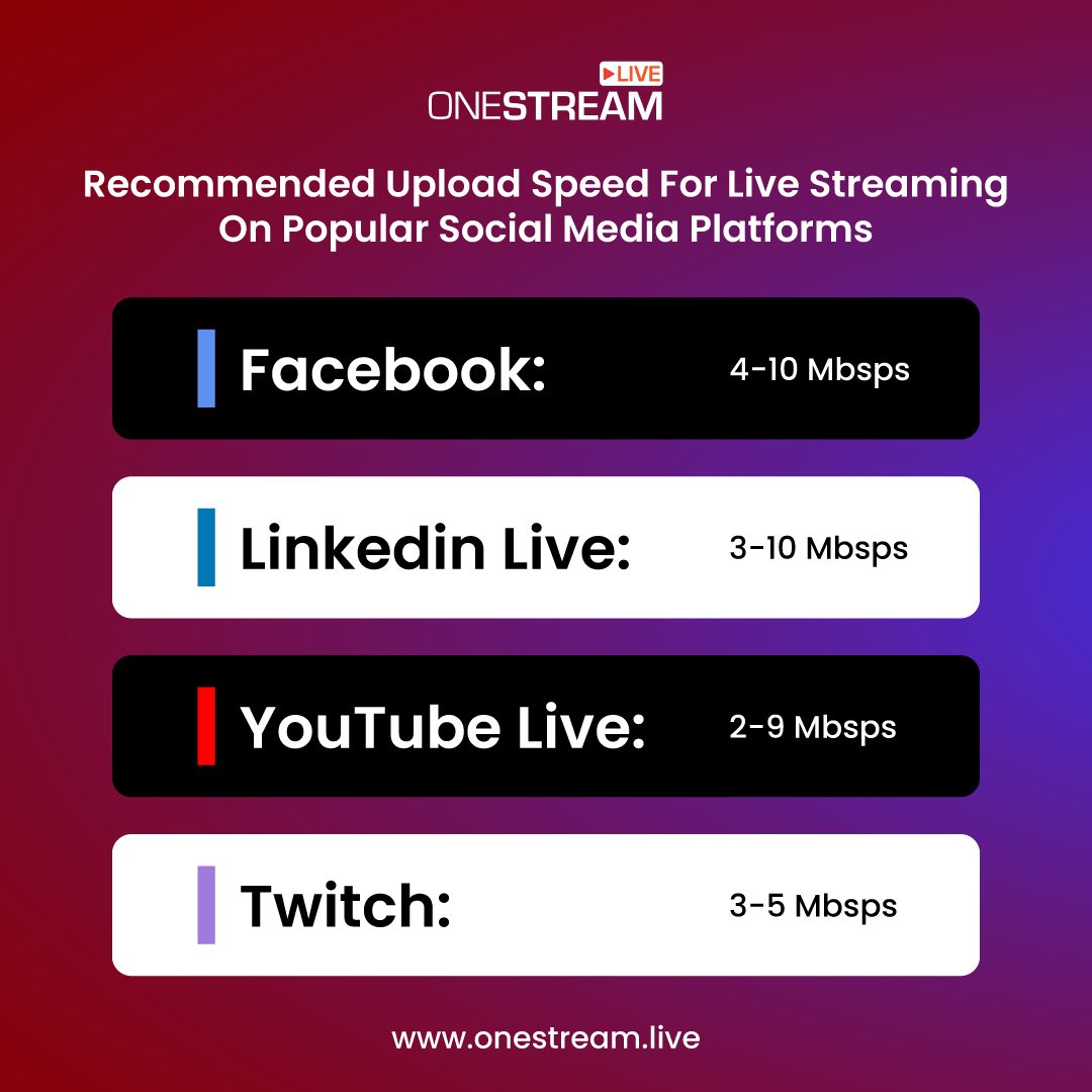 What Is a Good Upload Speed for Live Streaming – Restream Blog