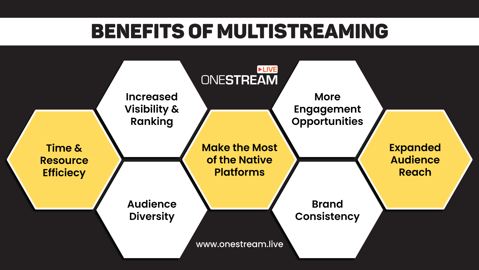 Benefits of multistreaming