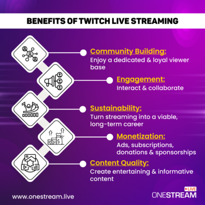 IS TWITCH GOOD FOR STREAMING visual data 6