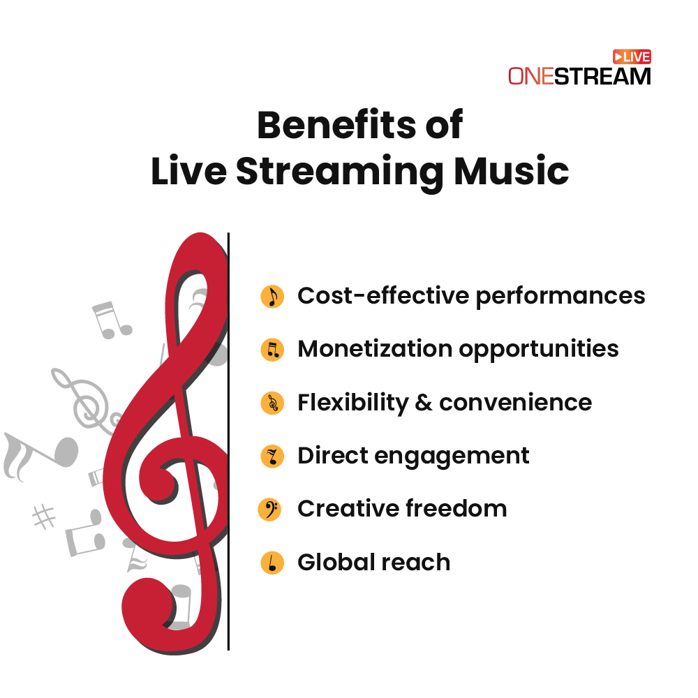 Benefits of music live streaming