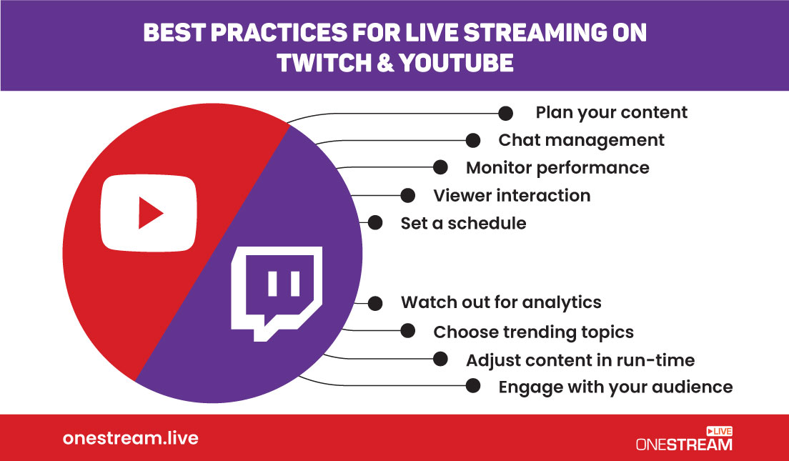 Best Practices for Live Streaming on Twitch and YouTube