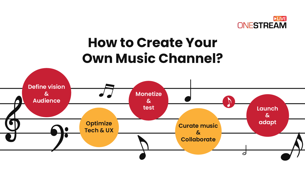 how to create your music channel