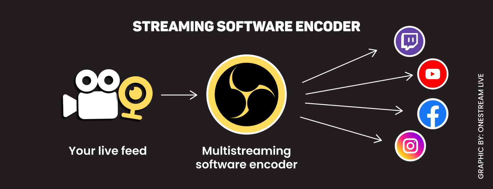Multistreaming software encoder