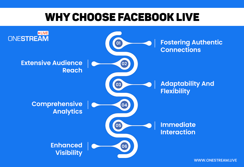 Why Choose Facebook Live?