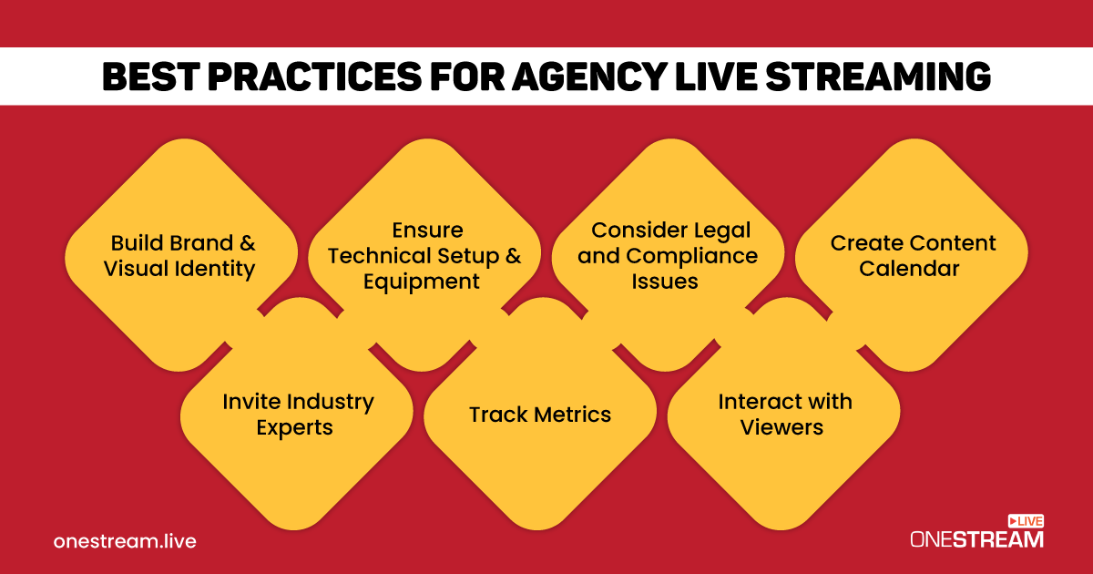 Best Practices for Agency Live Streaming