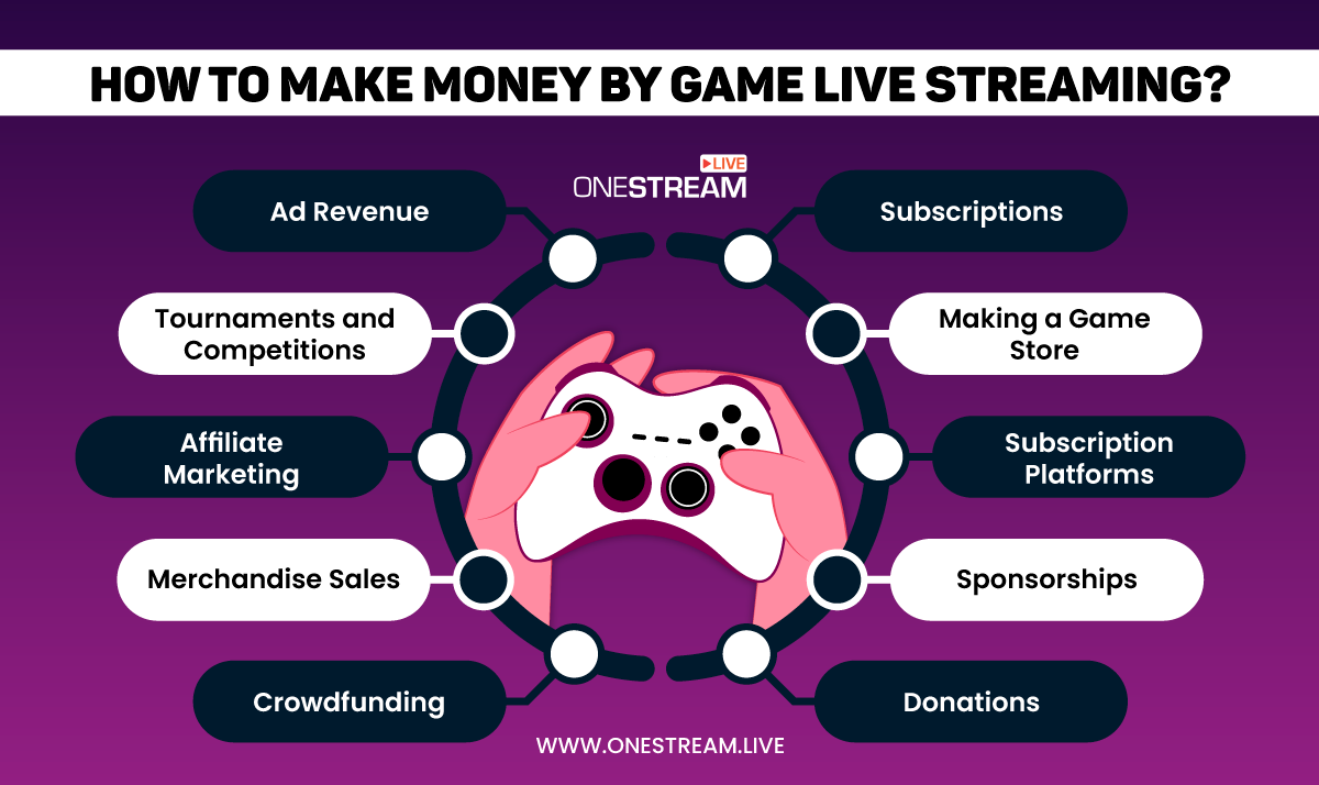 How to Make Money By Video Game Streaming