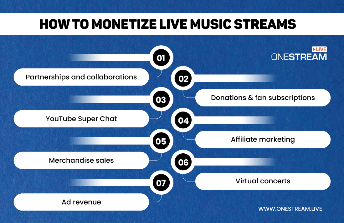 how to monetize music live streams