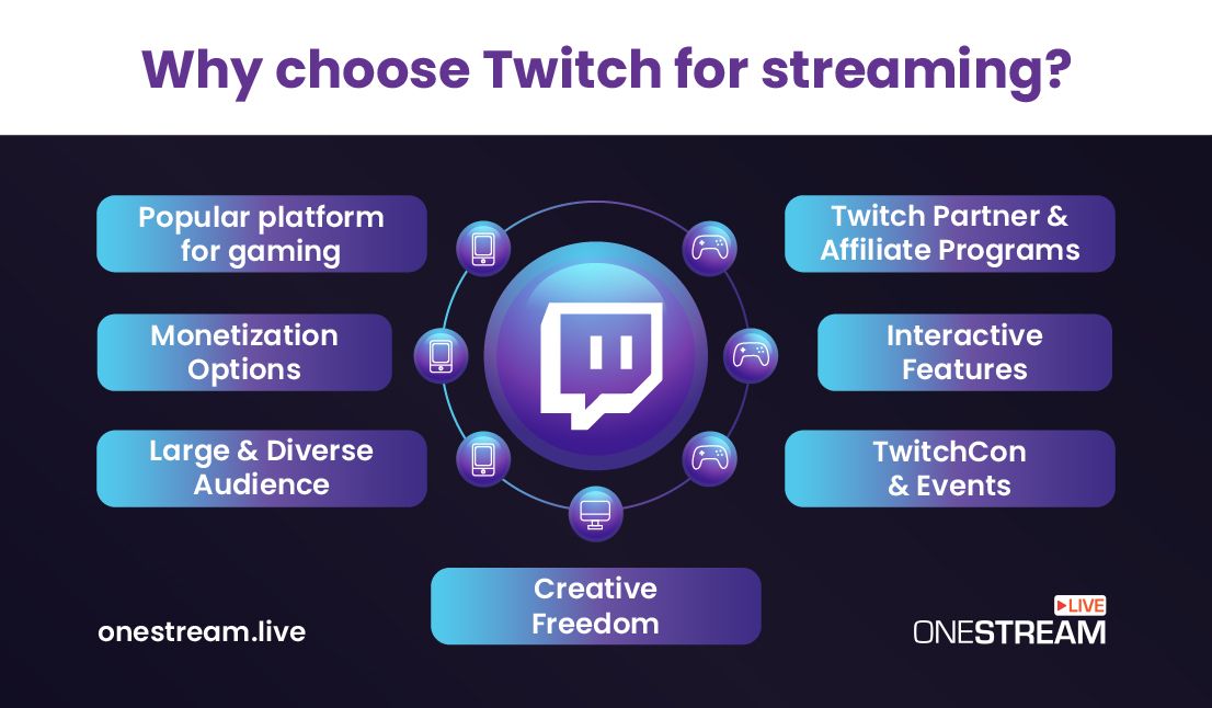 Content Ideas for Live Streaming on Twitch