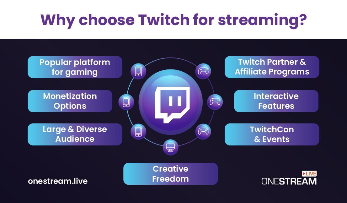 Twitch Streaming Guide How To Start Live Streaming On Twitch
