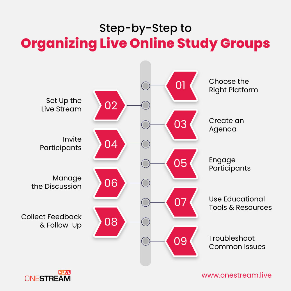 online study groups