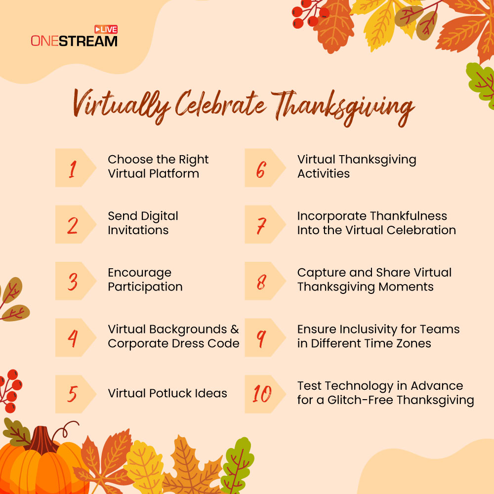 Virtually Celebrate Thanksgiving