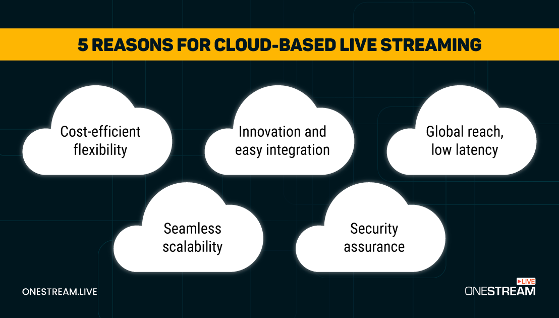 5 Reasons to Migrate to a Cloud-Based Live Streaming Solution