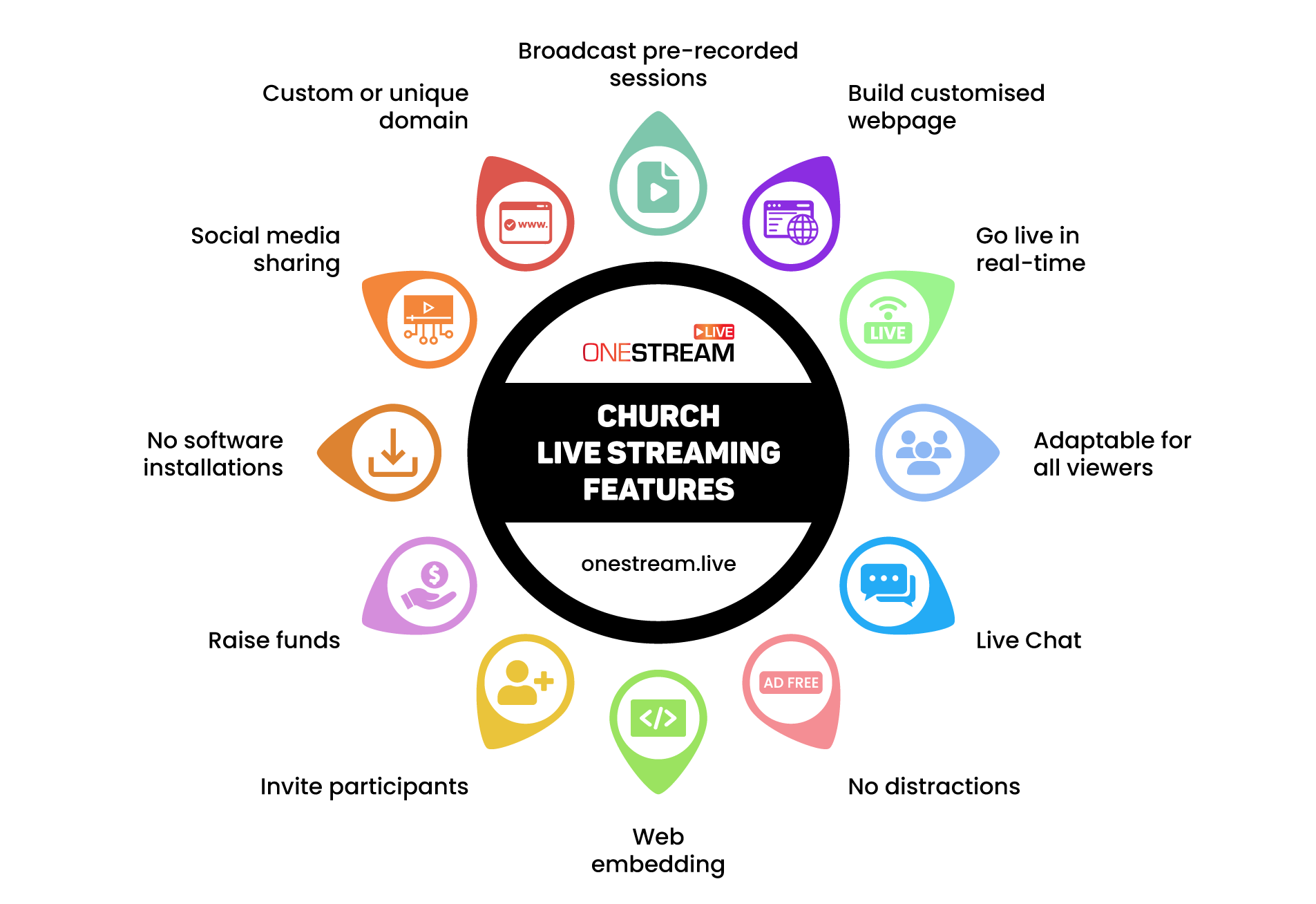 Church Live Streaming