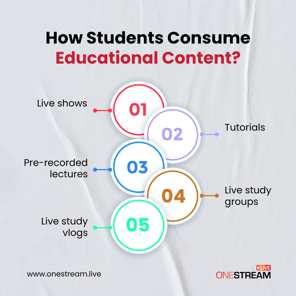 Live streaming education
