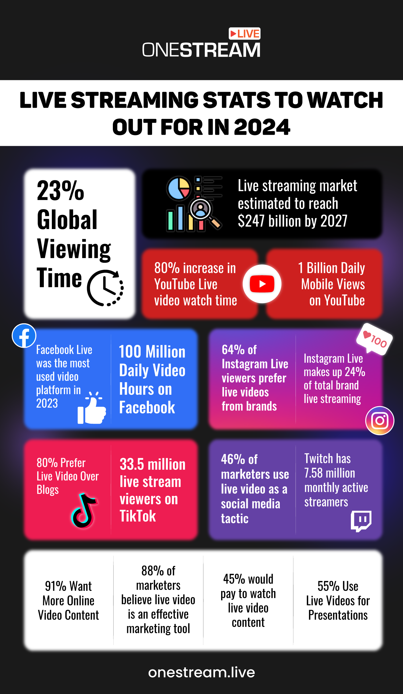 Top Live Streaming Stats You Should Know for 2024