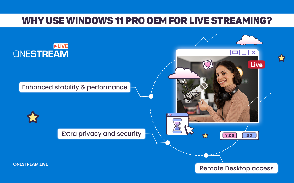 Why Use Windows 11 Pro OEM Key for Streaming