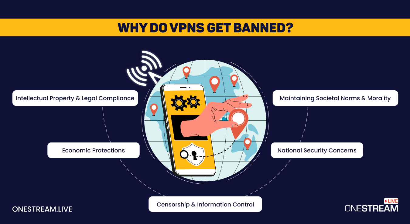 Why do VPNs get banned?