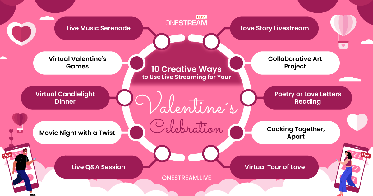 10 Ways to Live Stream Your Valentine's Day