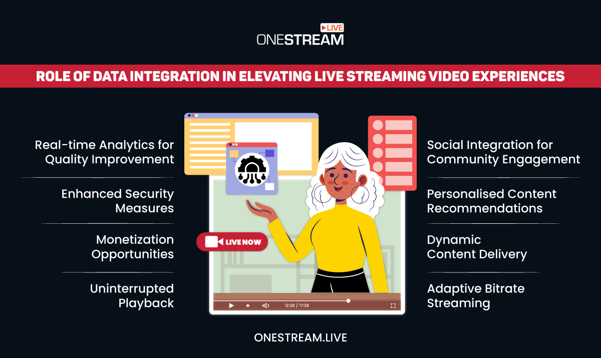Improve Live Streaming with Data Integration