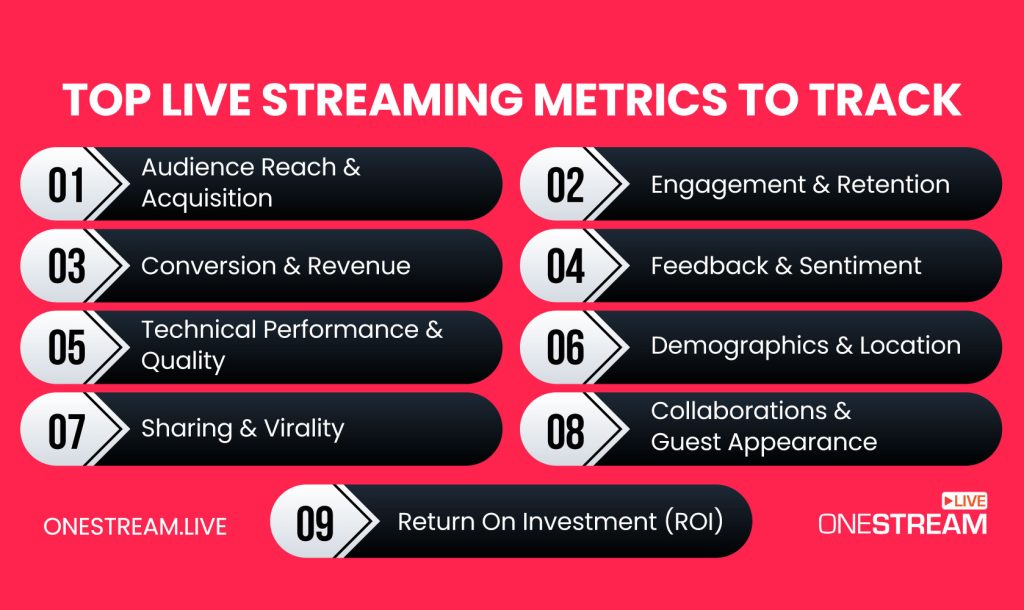 Top Live Streaming Metrics to Track