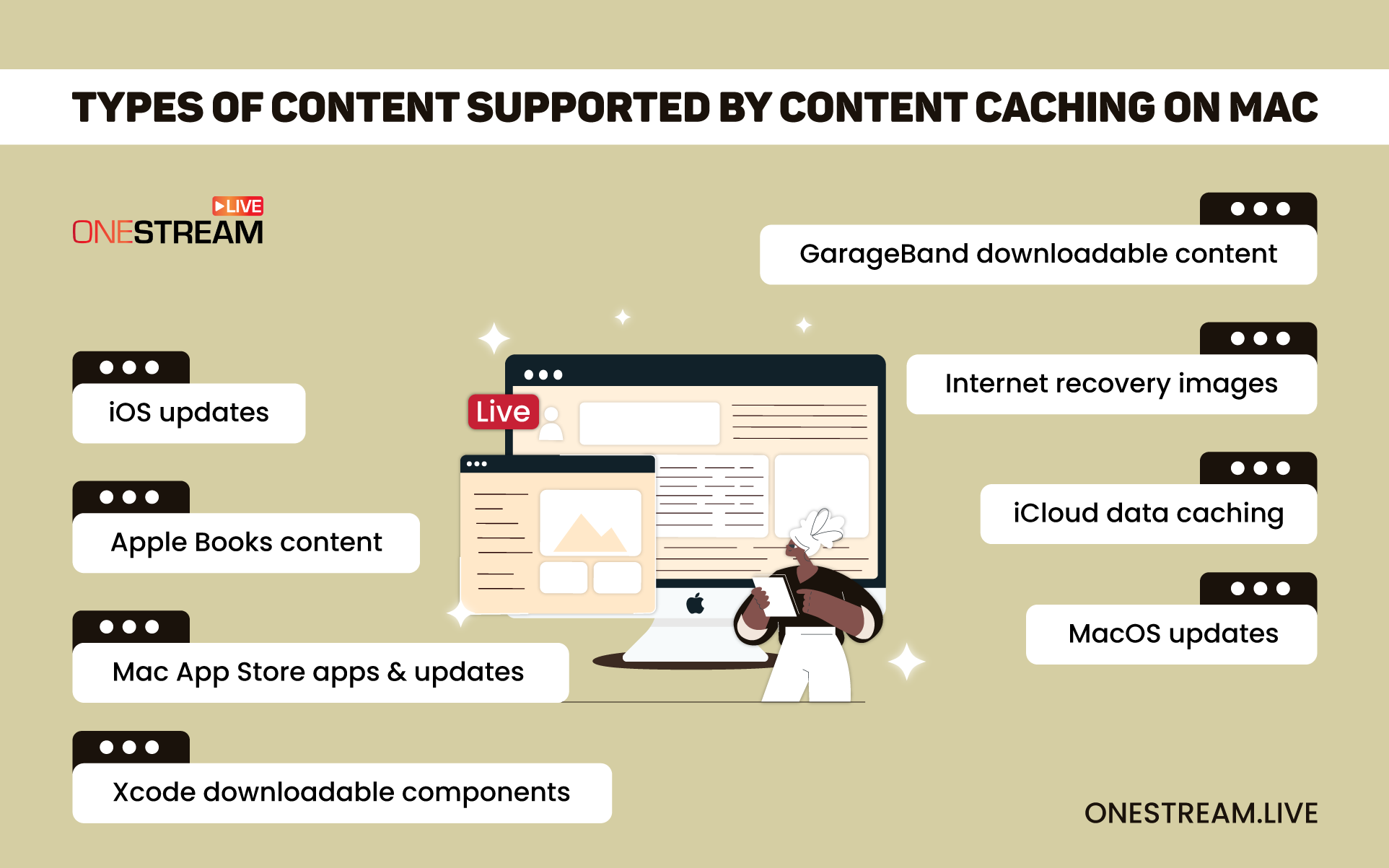 Content supported by Mac