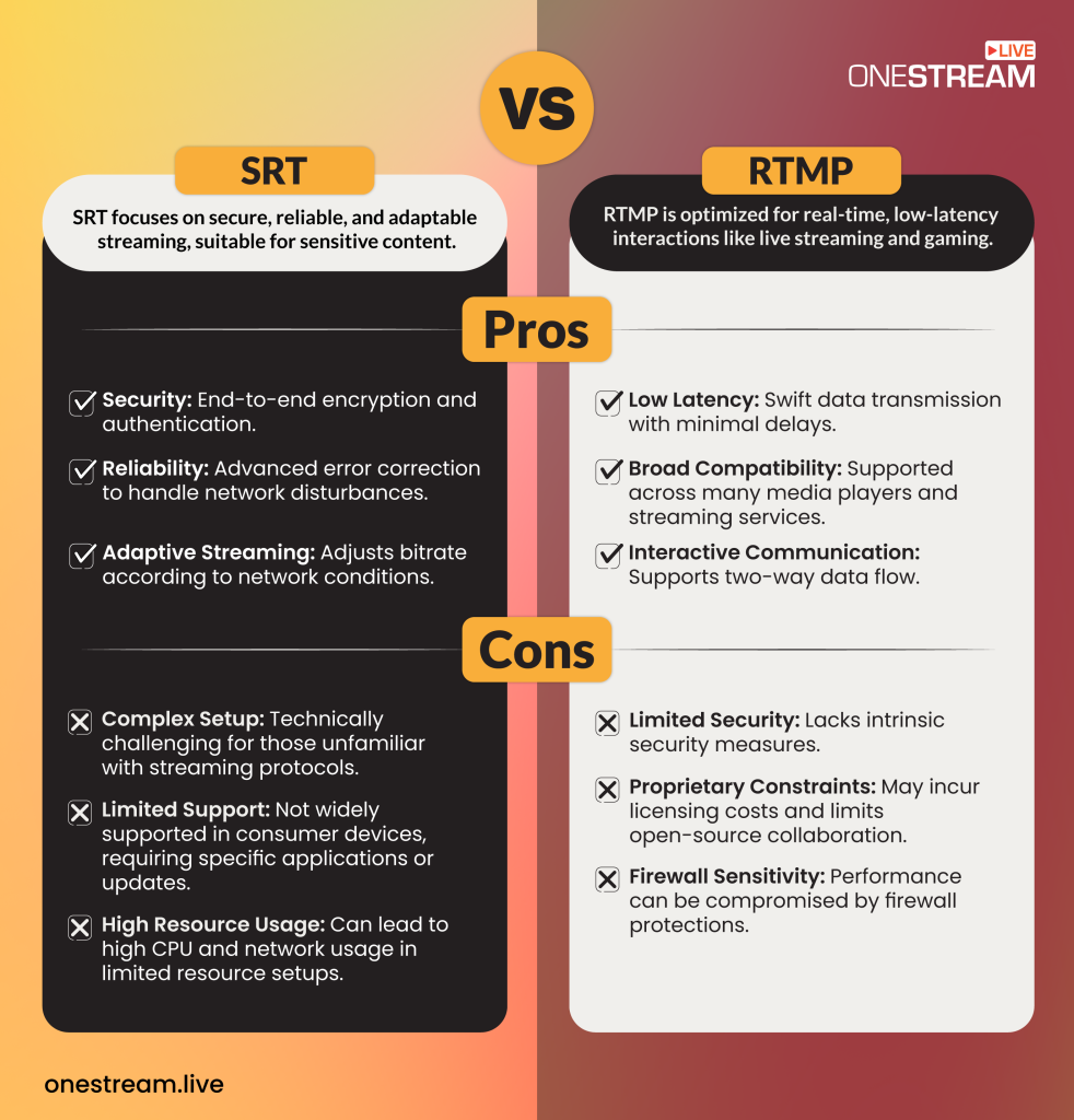 Streaming Protocols Guide: SRT vs RTMP