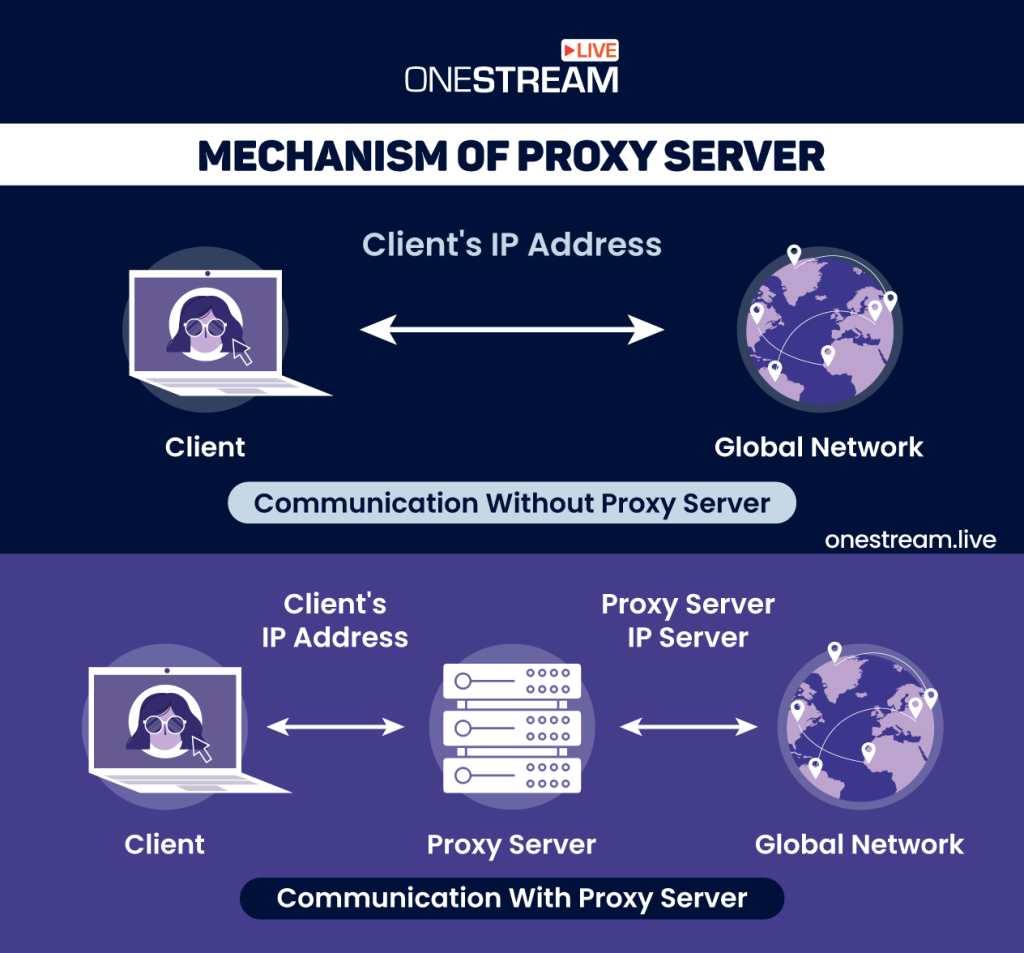 Top Three Proxy Types