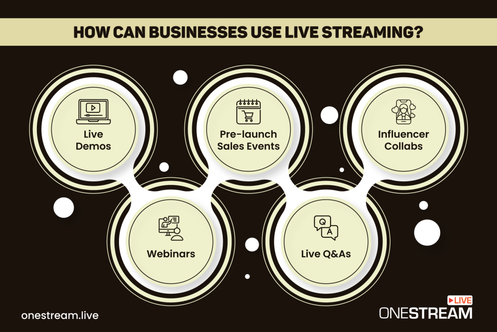 How to Engage Audience with Live Streaming?