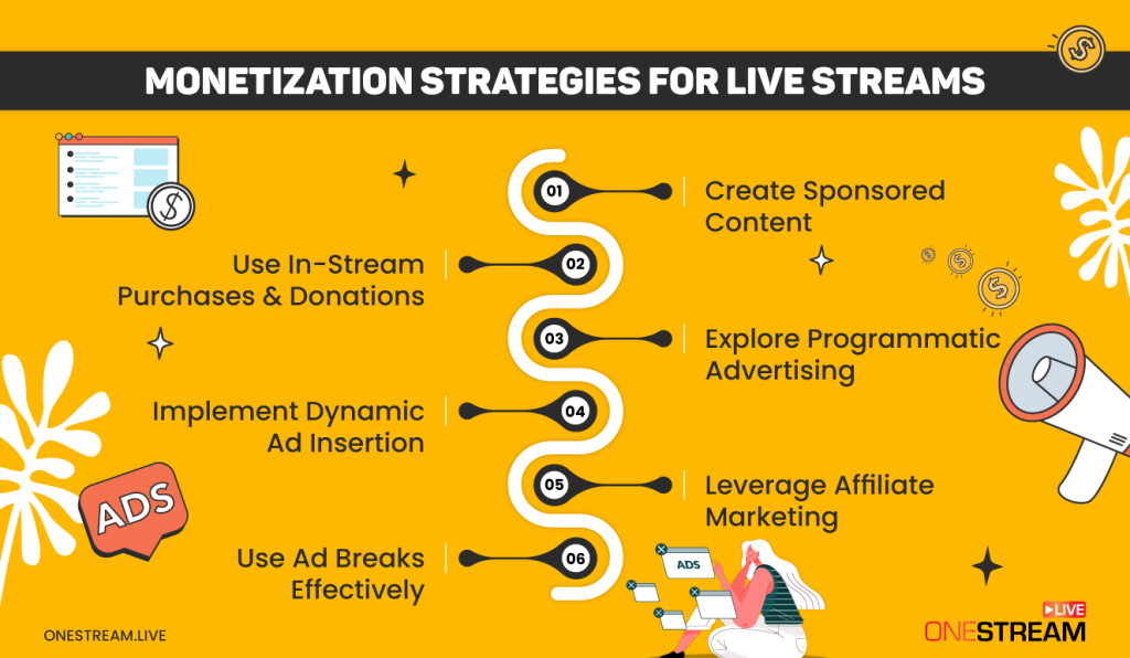 How To Monetize Streaming