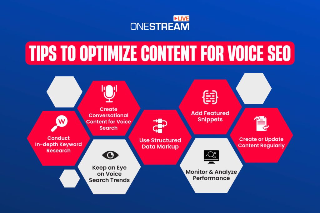 Tips to optimise Your Content for Voice Search