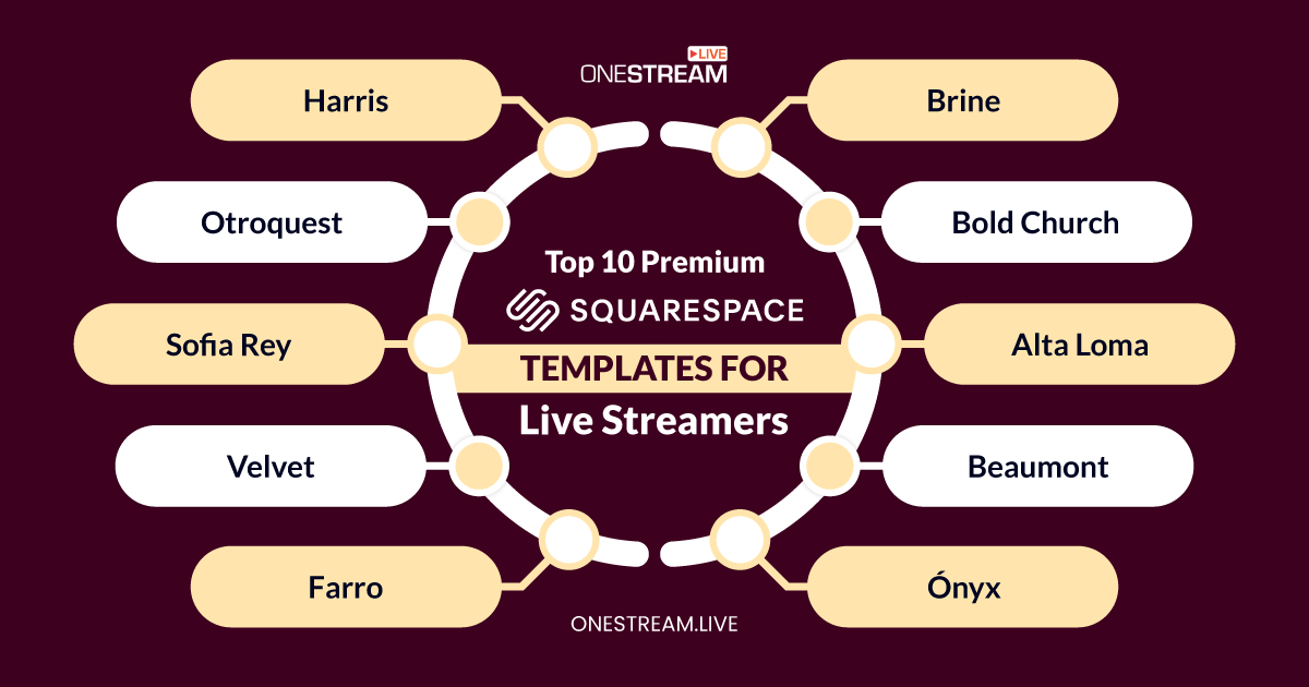 Premium Squarespace Templates for Live Streamers