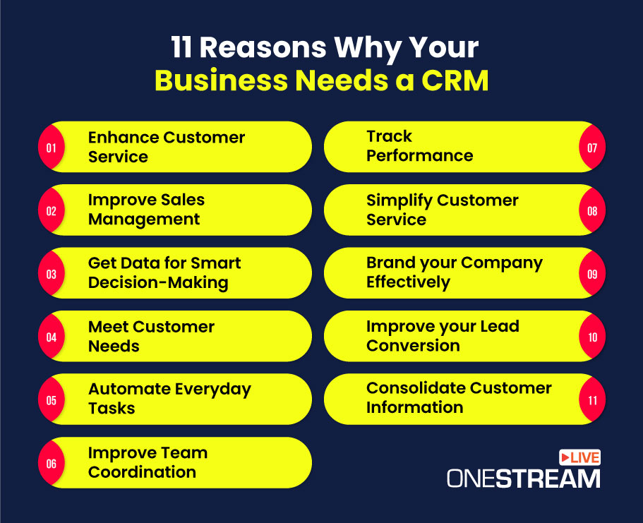 CRM software's Success in the Modern Marketplace