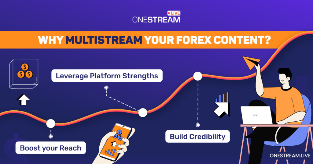 Why Multistream your forex content?