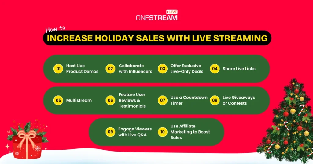 How to Increase Holiday Sales with Live Streaming