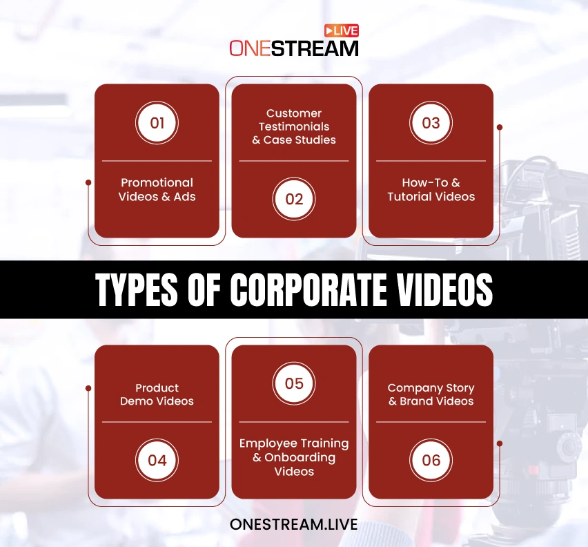 Types of corporate video production