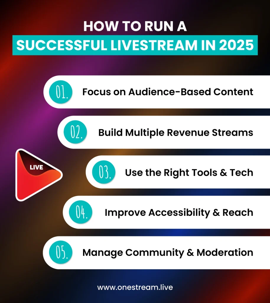 How to Run a Successful Livestream in 2025