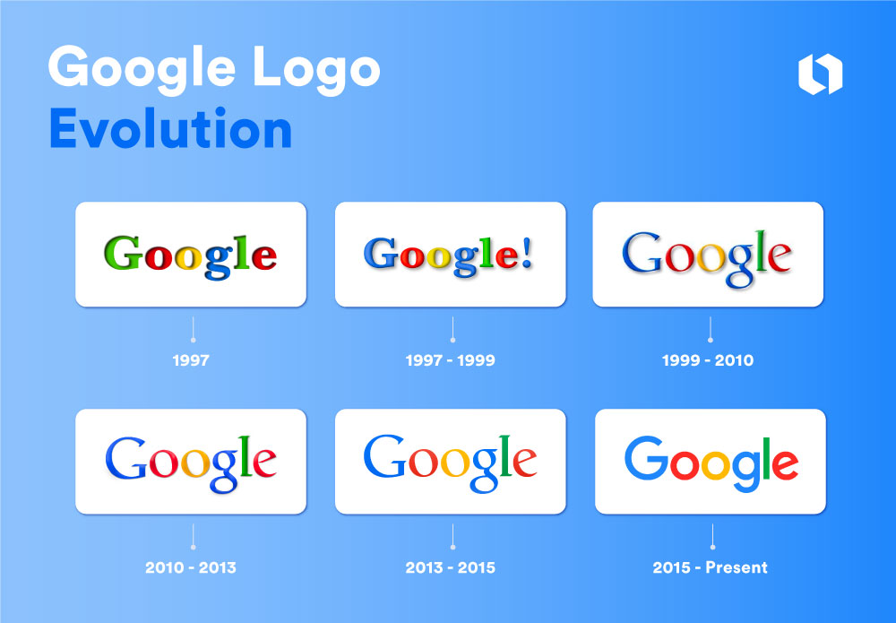 google branding design evolution
