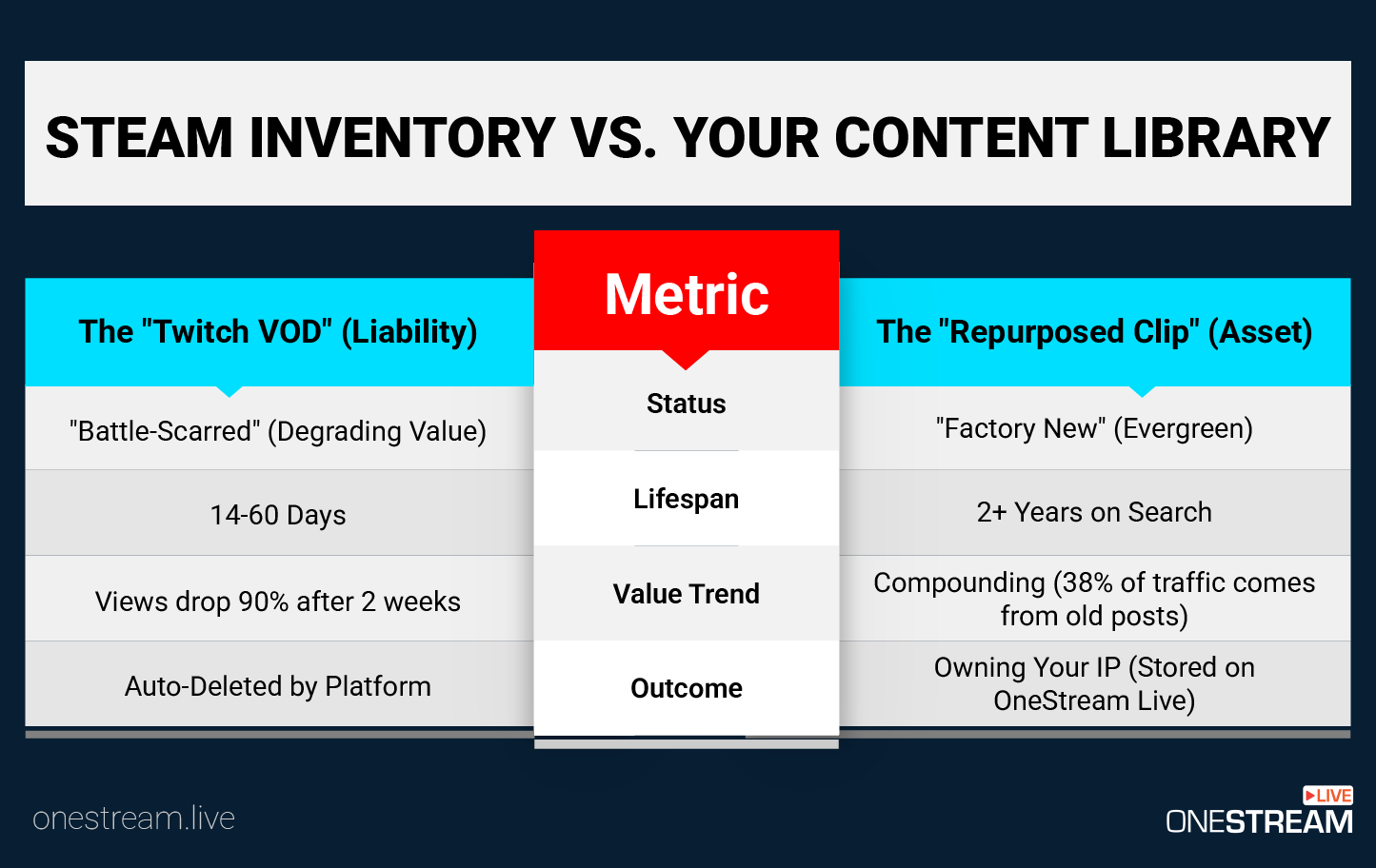 Steam Inventory Vs Your Content Library