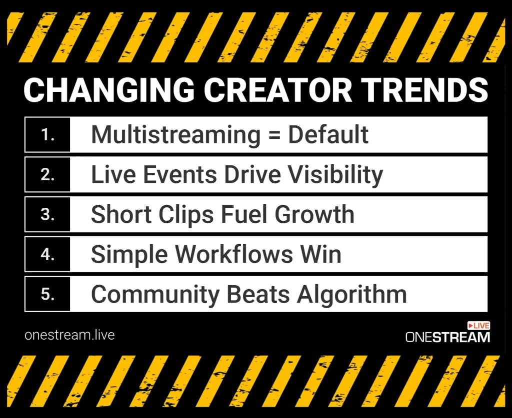 The Digital Crossroads 2026: What is changing