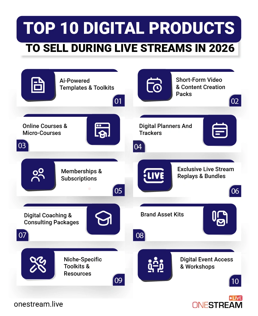 Top Digital Products to Sell During Live Streams