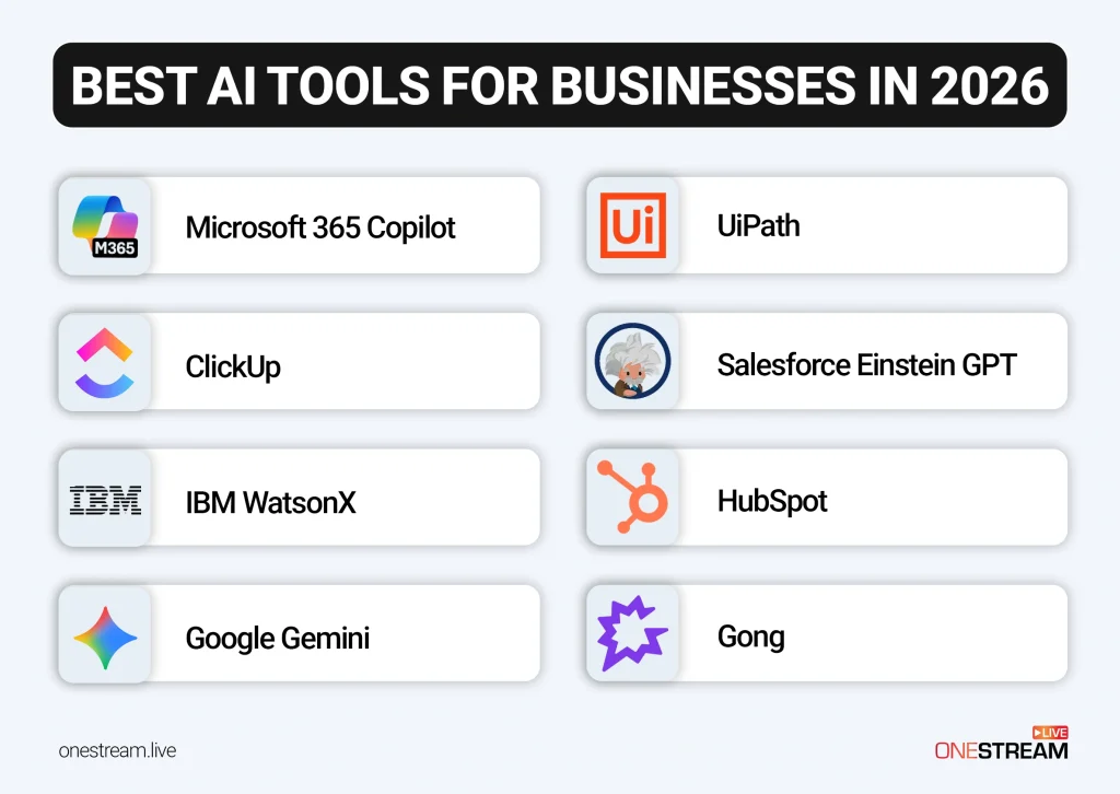 Best AI Tools for Businesses in 2026