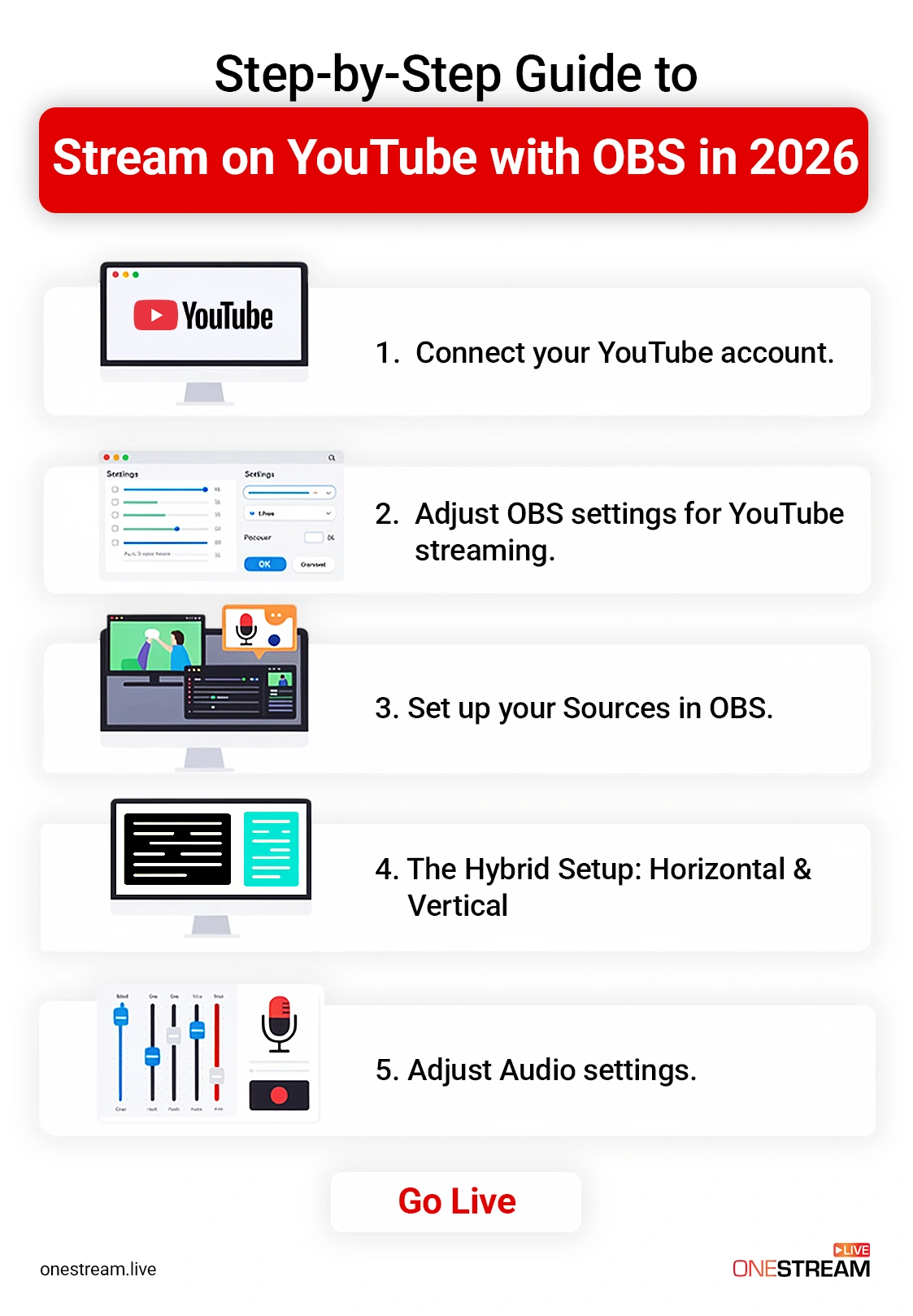 How to Stream on YouTube with OBS in 2026: A Detailed Guide