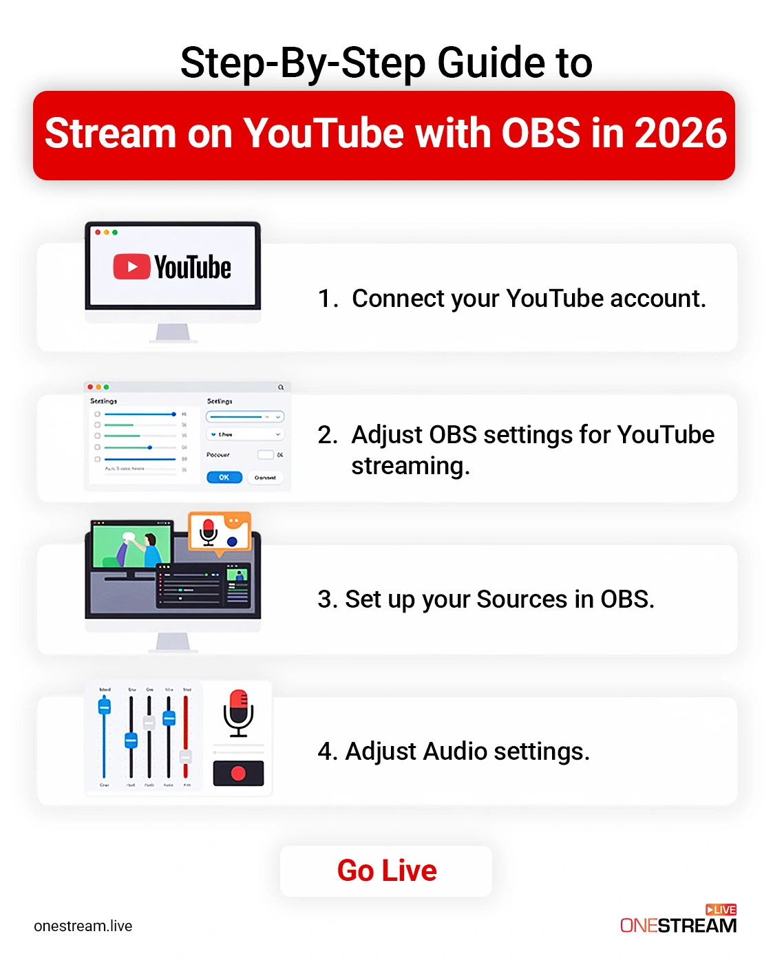 How to Stream on YouTube with OBS in 2026: A Detailed Guide