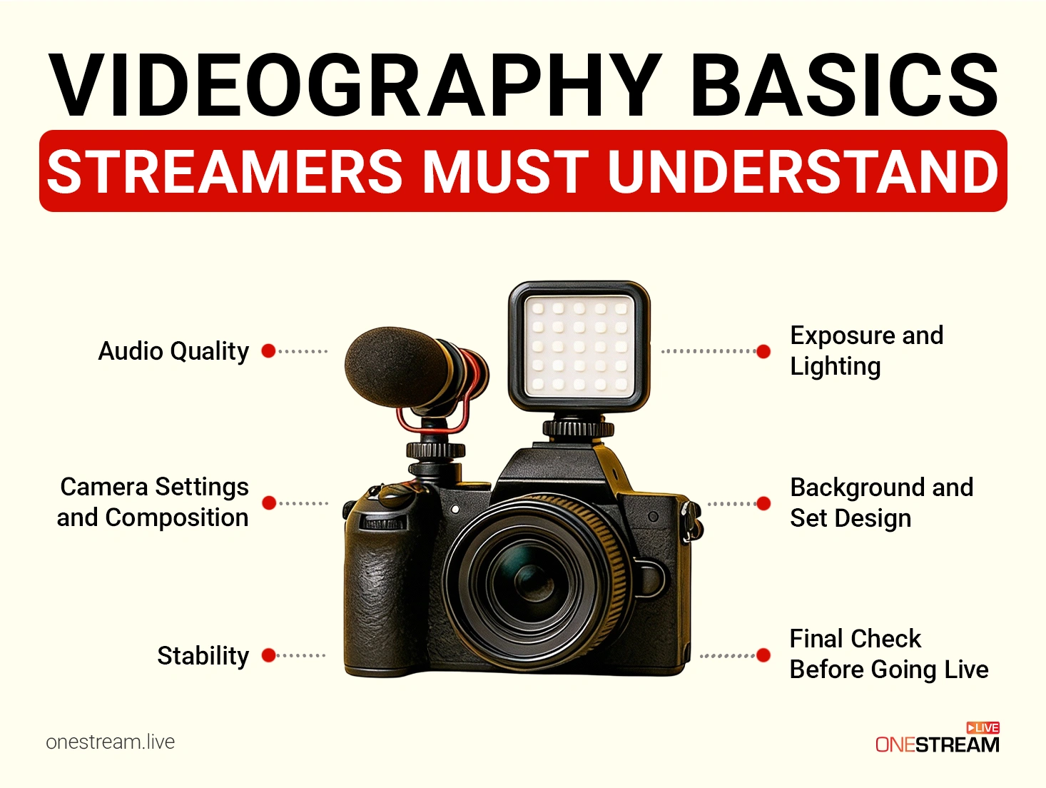 Videography Basics for Streamers