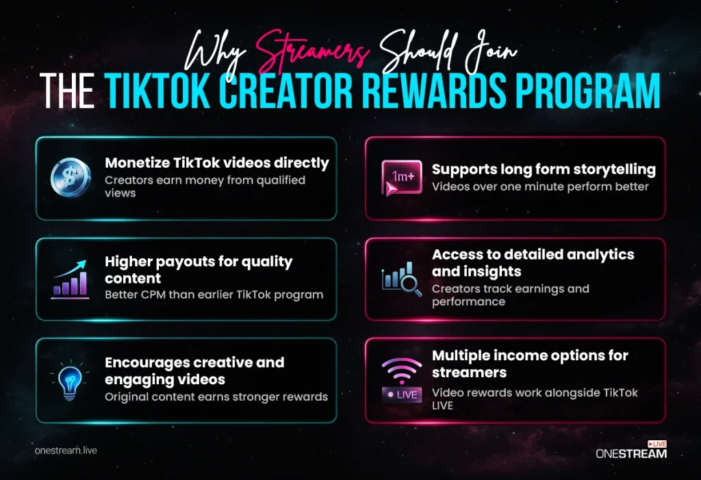 Why Streamers Should Use the TikTok Creator Rewards Program