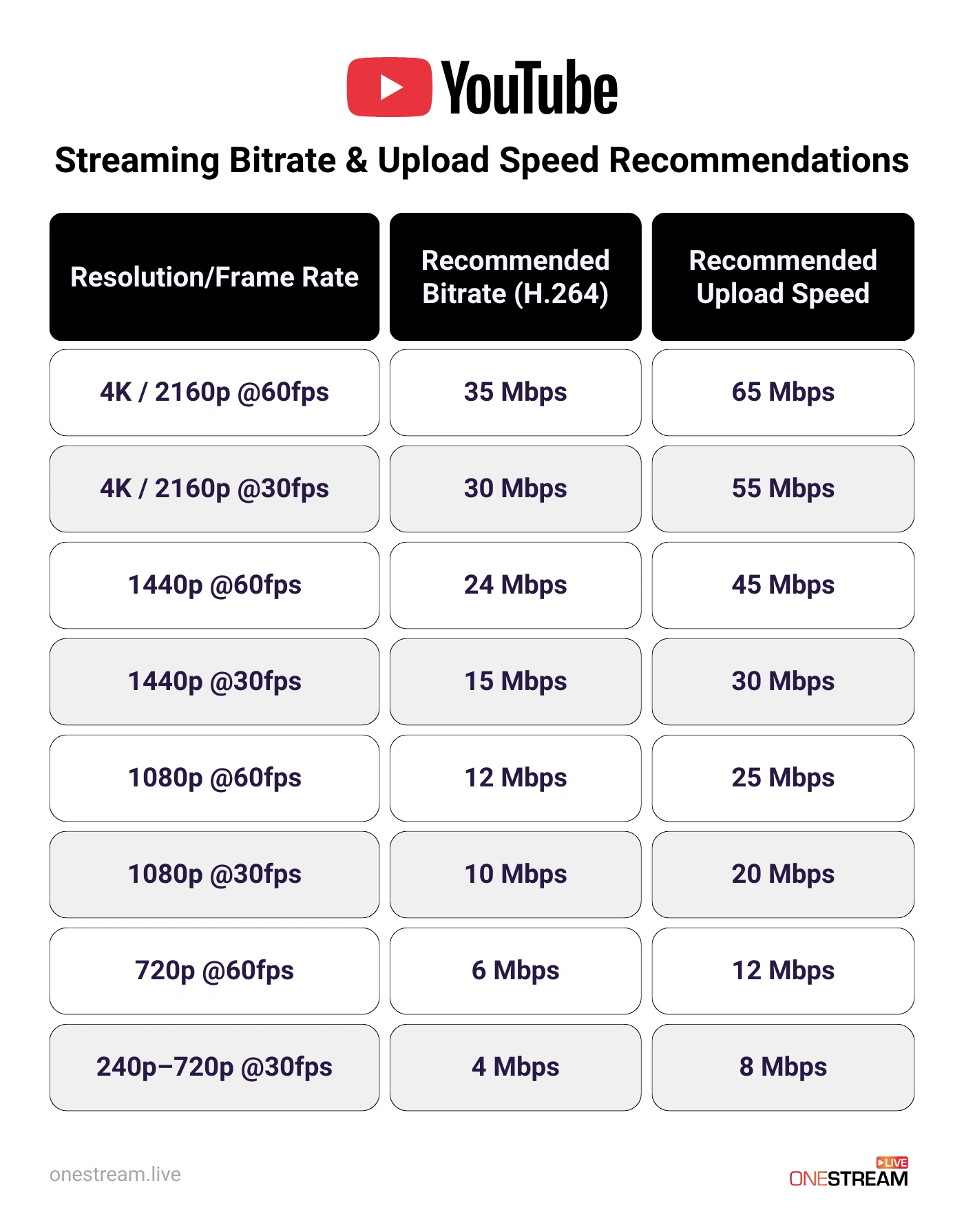 How to Stream on YouTube with OBS in 2026: A Detailed Guide