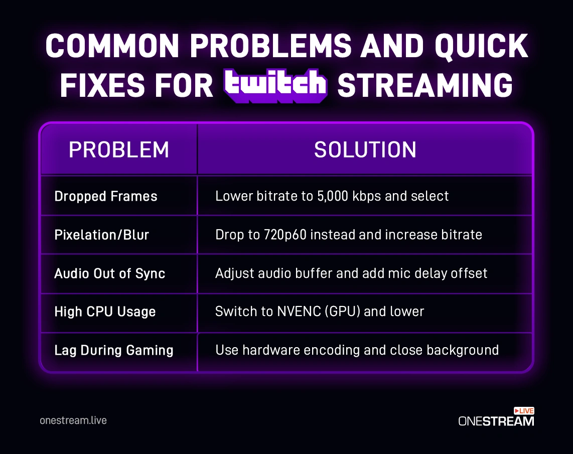 How to Do a Twitch Test Stream in 2026 (Step-by-Step)